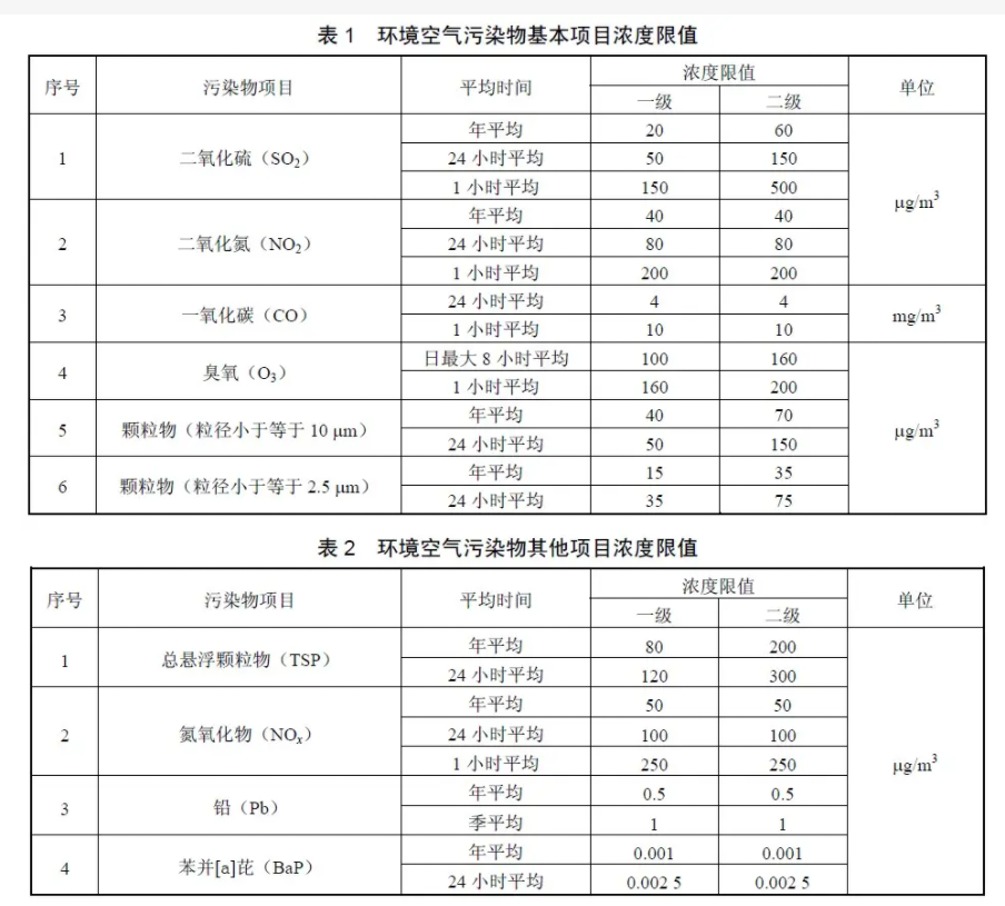 空氣環境監測質量標準G