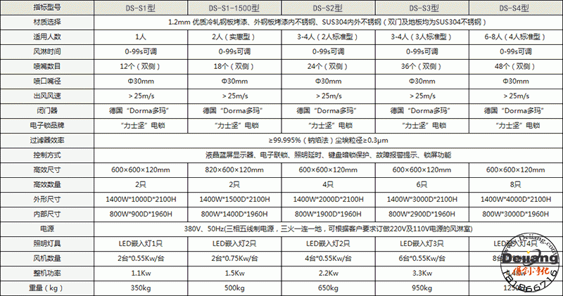 單人外港版烤漆內不銹鋼雙吹風淋室