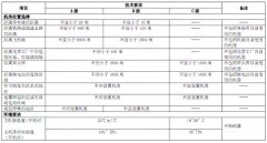 電子信息系統機房設計-電