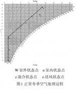 清潔手術部局部過熱的解