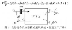 室內外空氣污染物的耦合