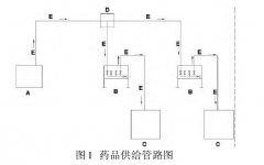 無塵室中化學品供給、回