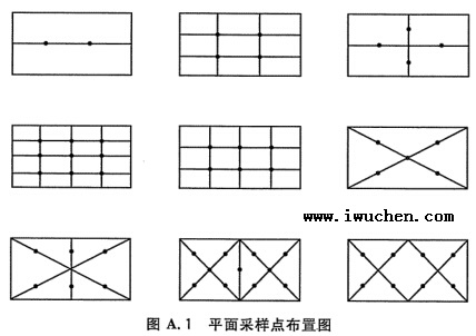 潔凈室采樣點布置圖