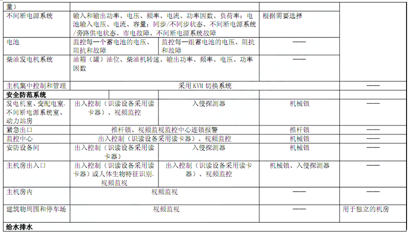 電子信息系統機房技術要求