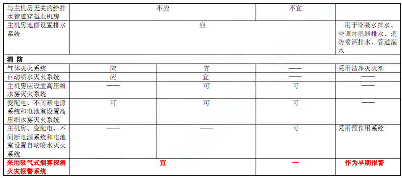 電子信息系統機房技術要求