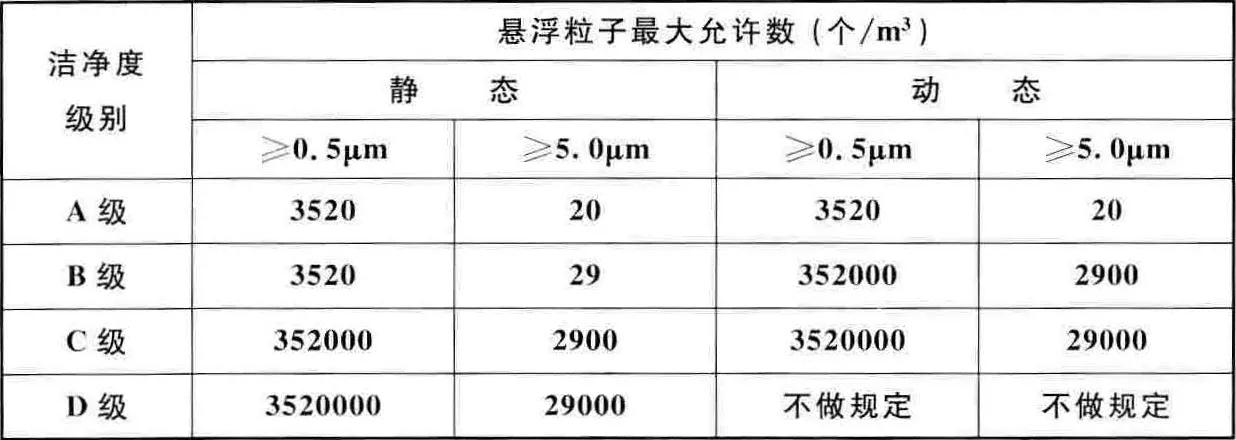 電子芯片無塵車間凈化參數圖