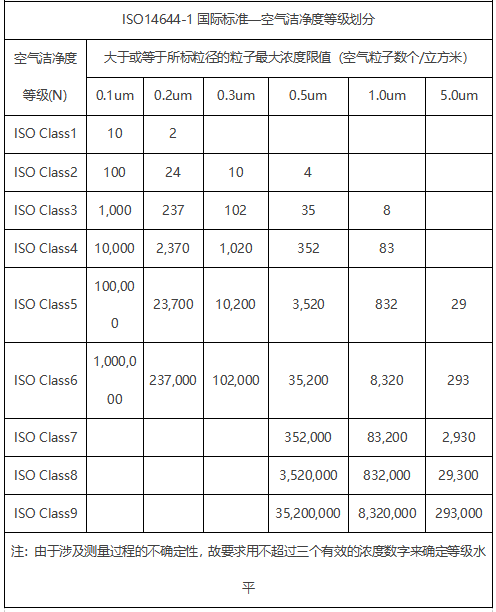 十萬級新能源無塵車間參數表圖