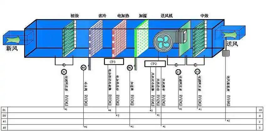 十萬級注塑無塵車間空調系統