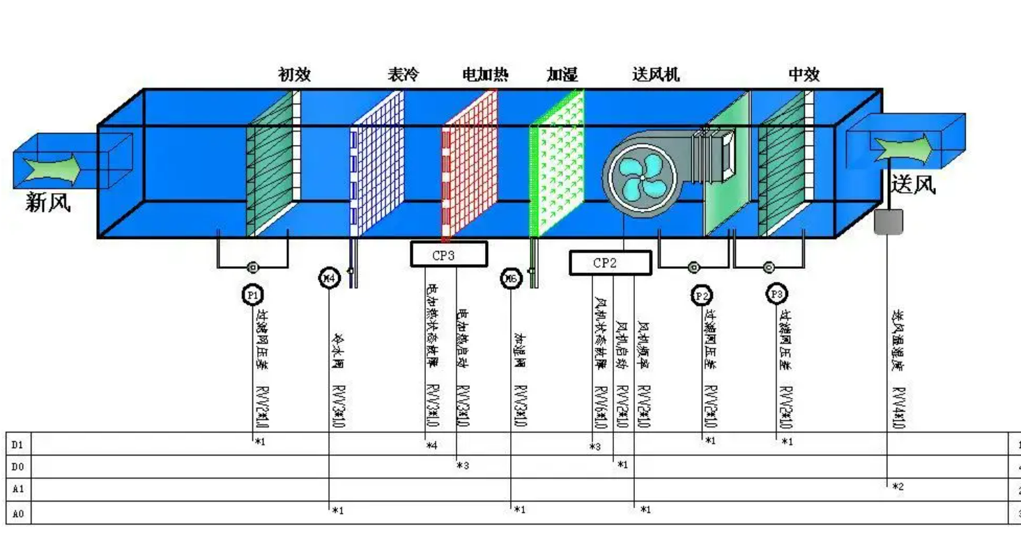 凈化空調風柜結構圖