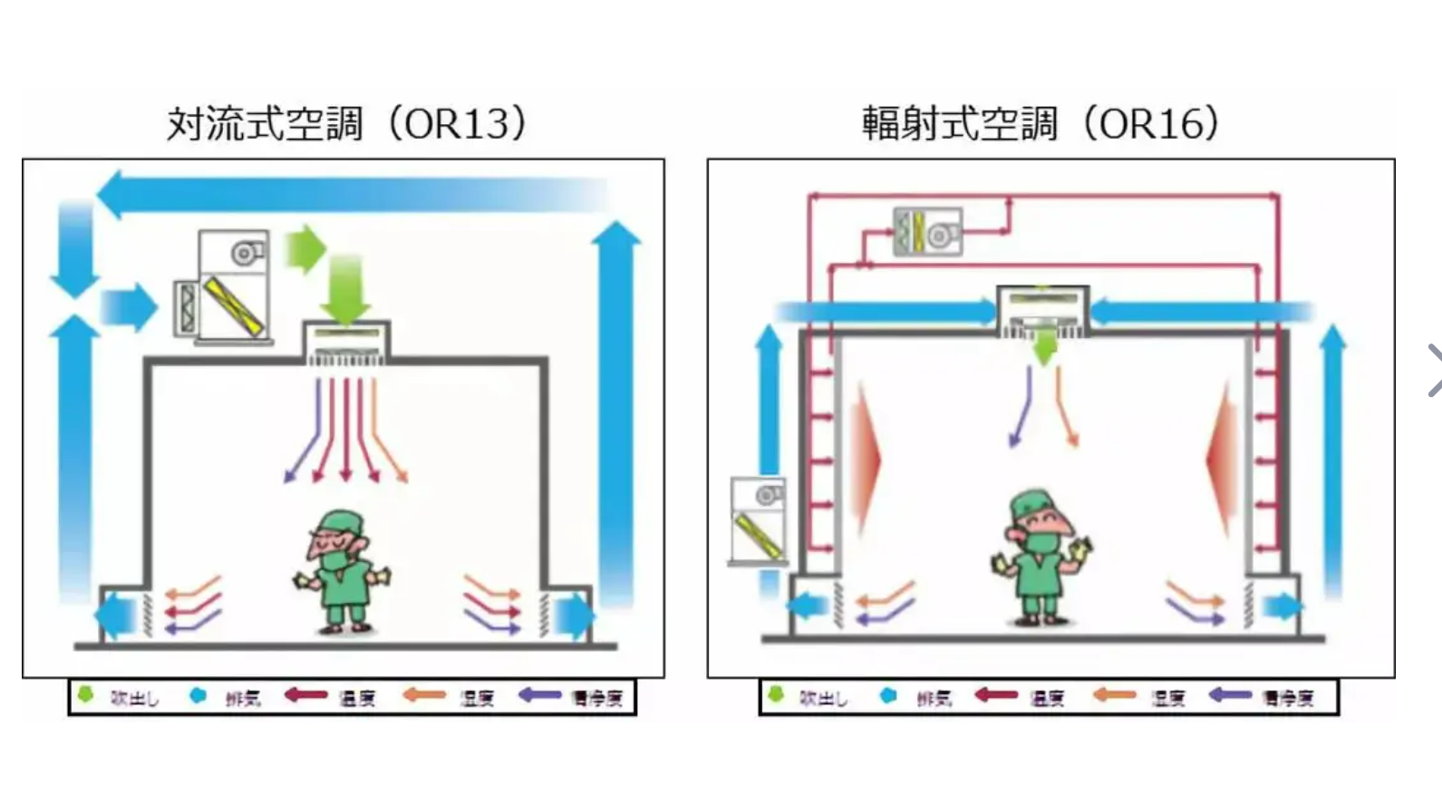 無塵車間凈化空調