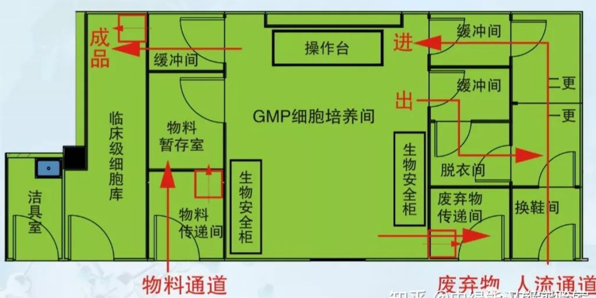 潔凈車(chē)間人流物流設(shè)計(jì)圖