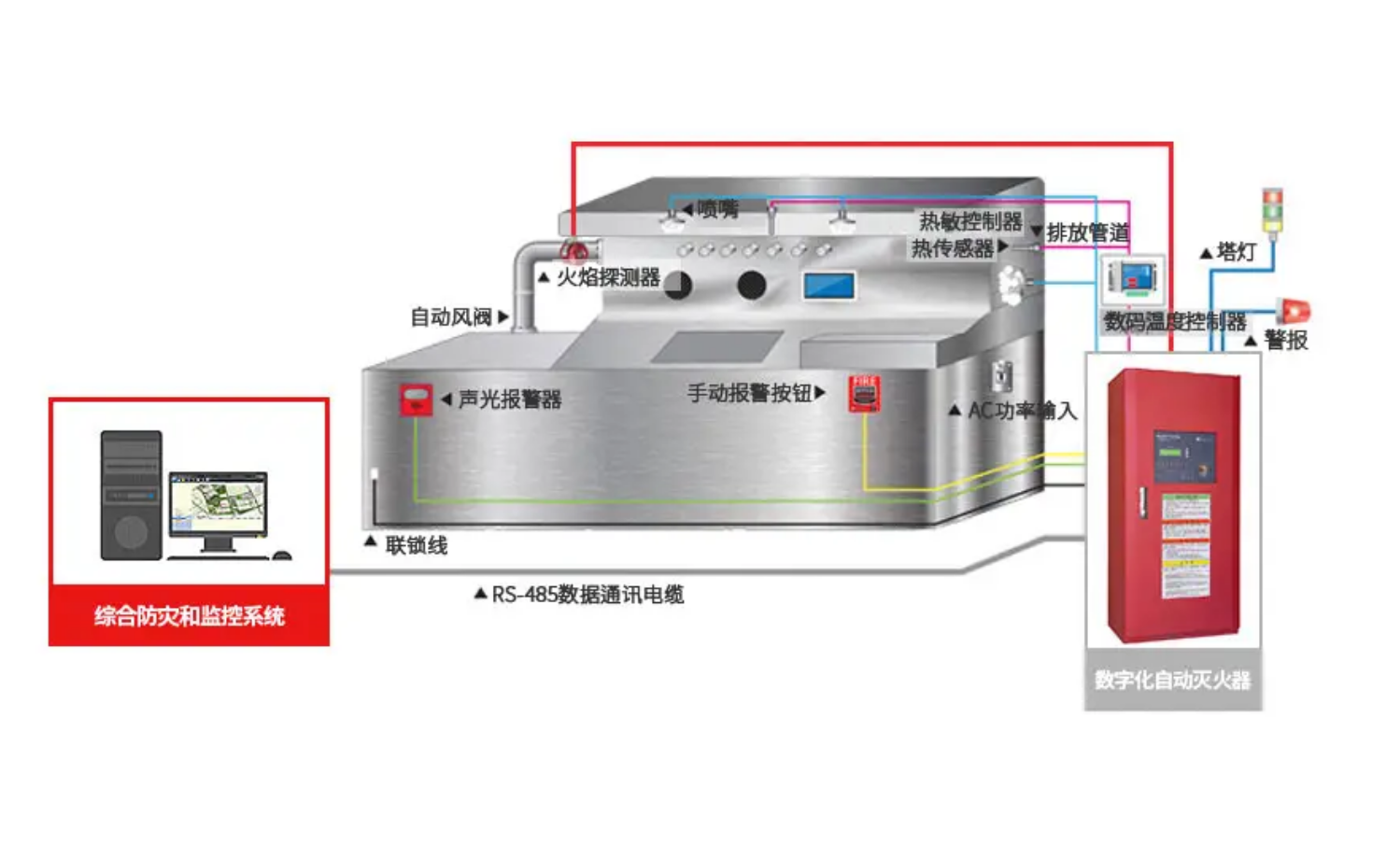 潔凈室消防系統(tǒng)