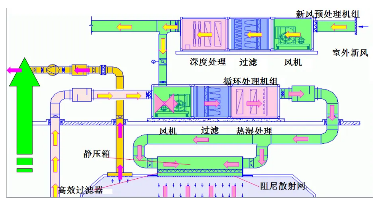 凈化空調(diào)原理圖