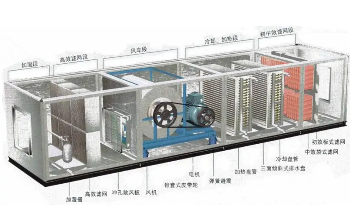 食品潔凈車間效果圖