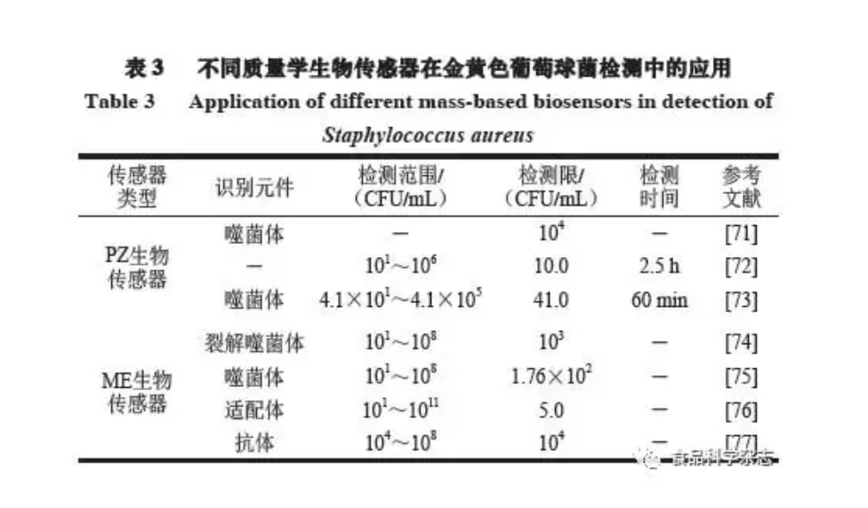 金黃葡萄球菌試驗(yàn)