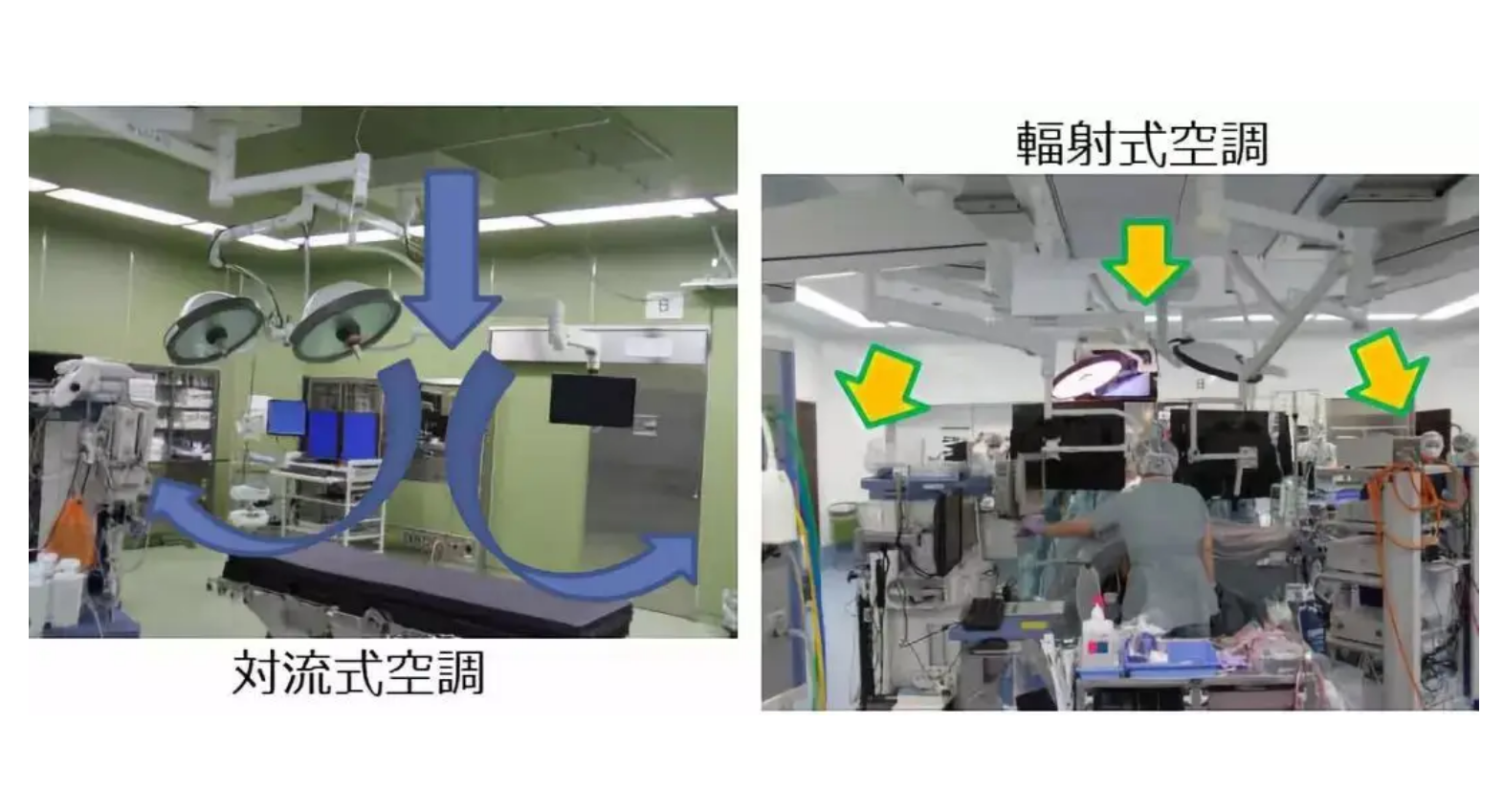 手術室空調送風系統