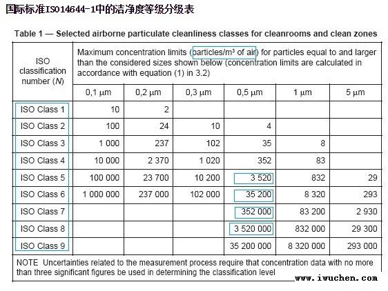 醫療器械無塵車間效果圖