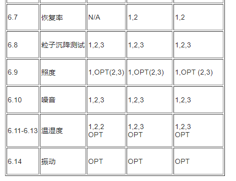 醫療器械無塵車間效果圖