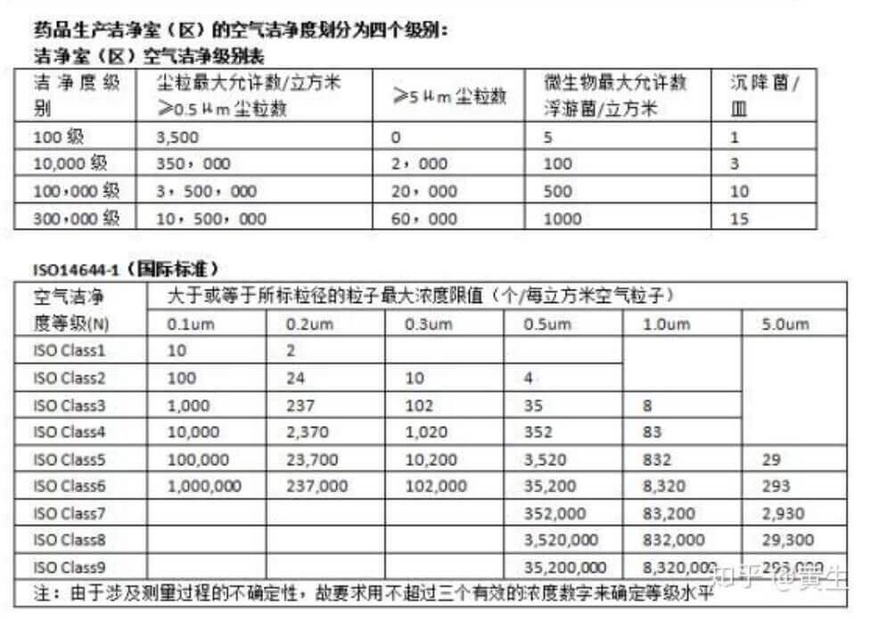 液晶屏潔凈車間標準