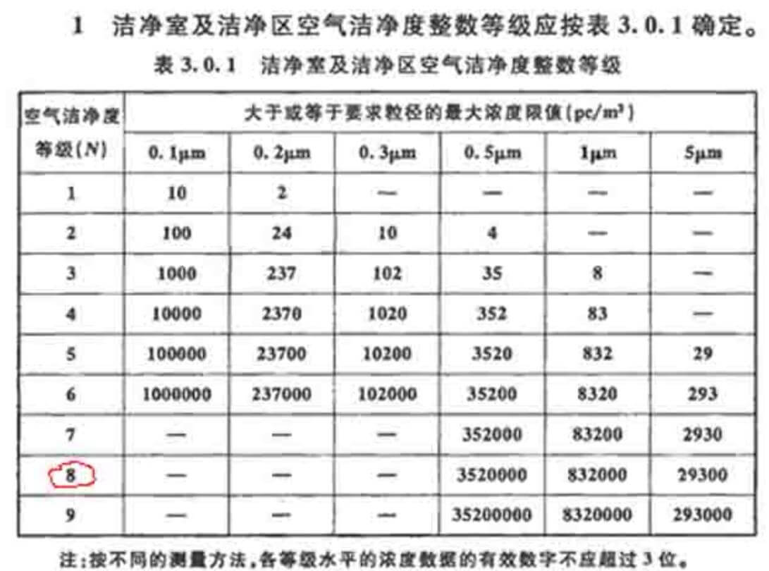 光伏潔凈車間標準