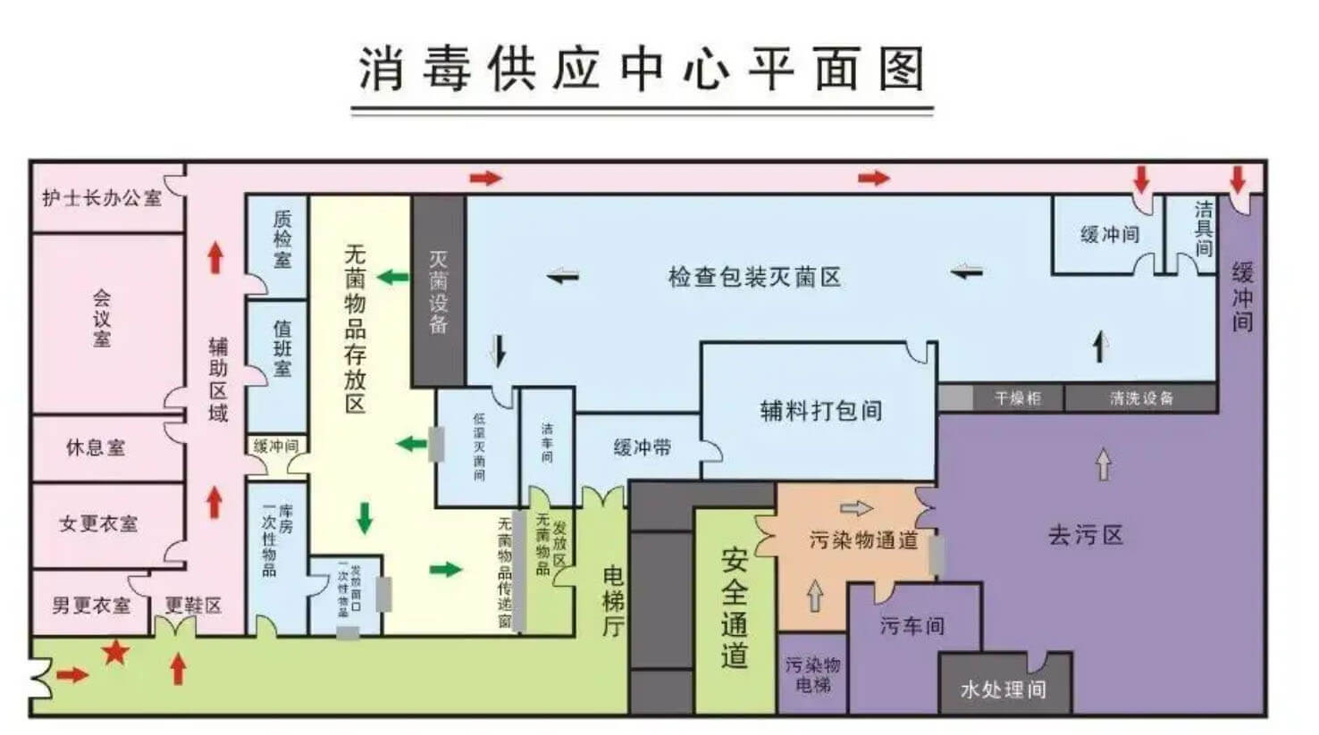 凈化車間設計