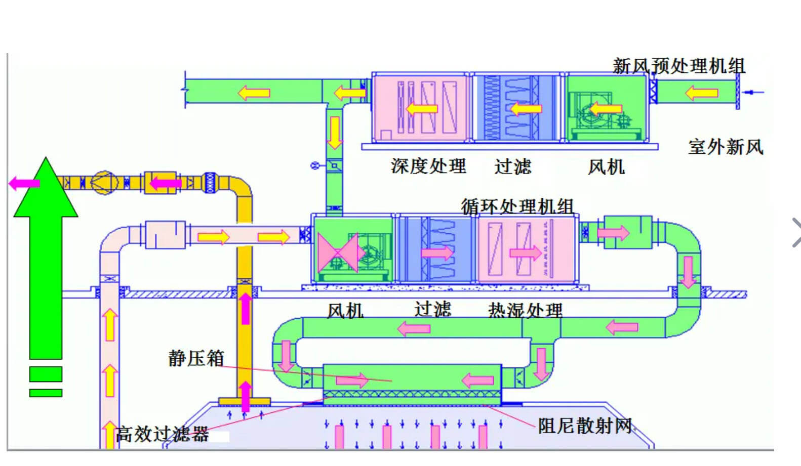 無塵車間標(biāo)準